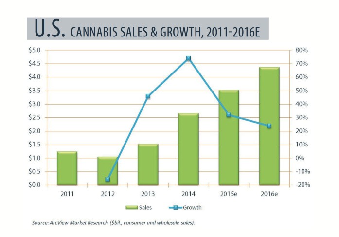 marijuana_sales
